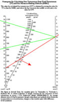 Dr Shippen chart-B-shyguava.jpg