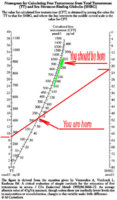 Dr Shippen chart-Bb-Lammermoor.jpg