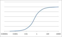 Dose Response Curve.jpg