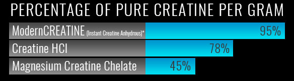 2017-03-03 14_49_21-CREATINE KING! 2 Bottles of ModernCREATINE for 19.99 Plus a FREE Fitted T-Sh.png