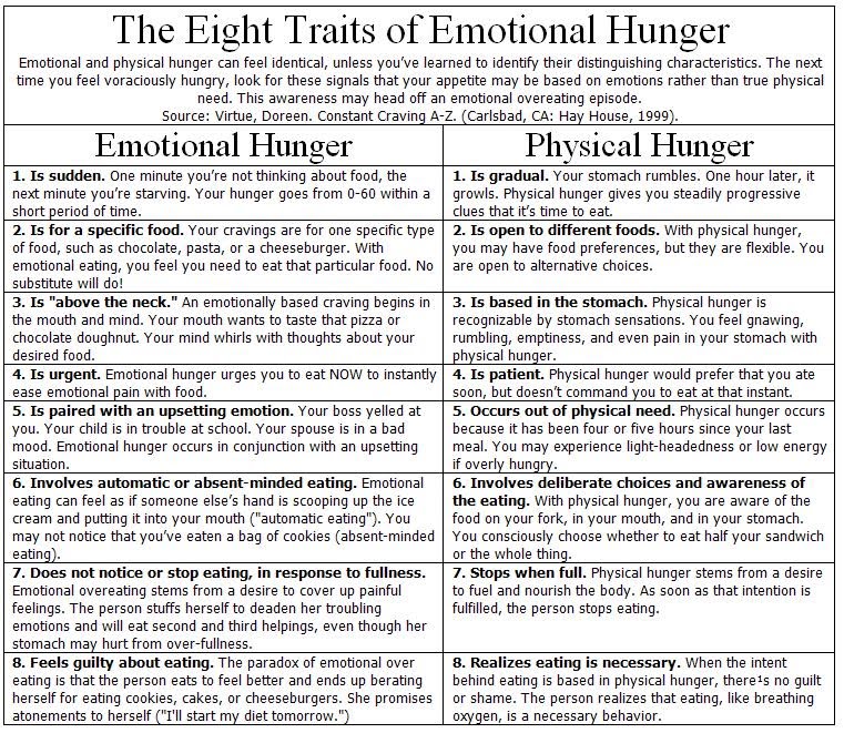 8%u00252BTraits%2Bof%2BEmotional%2BHunger.JPG