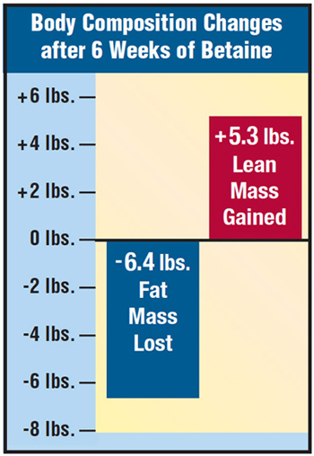 Betain_article_graph.jpg