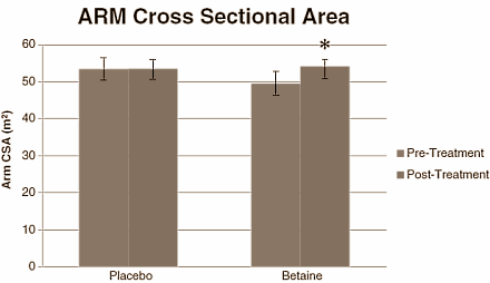 betaine 4.gif