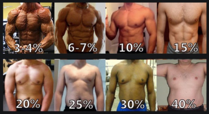 body-fat-percentage-men-e1460747675286.jpg