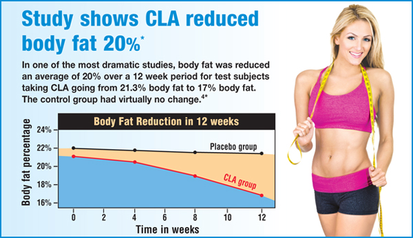 CLA_Reduced_BodyFat_Chart_08-17.jpg