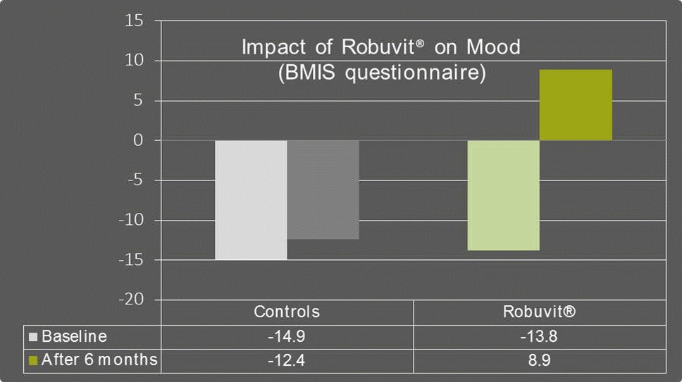 csm_Mood_-_Belcaro_eaaa98bad1.png