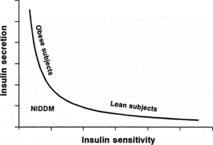 diabeticinsulin-300x204.gif