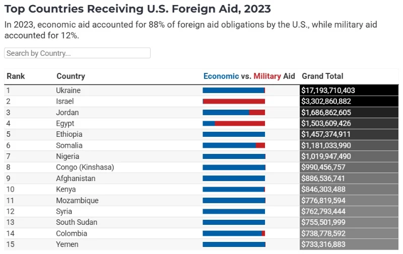 foreign aid.webp