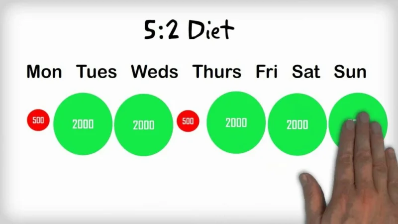 How-to-Do-52-Intermittent-Fasting-Diet.webp