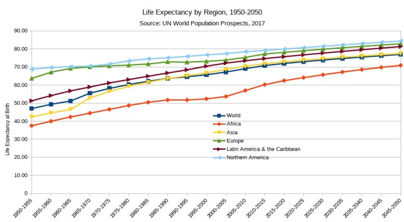 Life_Expectancy_At_Birth_By_Region.jpeg