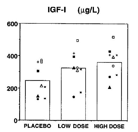 low dose 5mg mk677.JPG