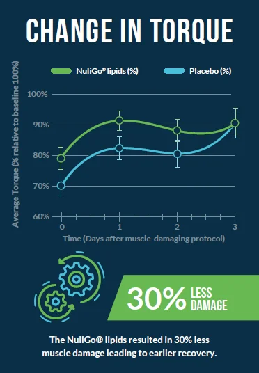 NuliGo Change in Torque.webp