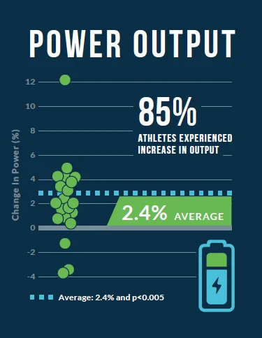 NuliGo Power Output.webp