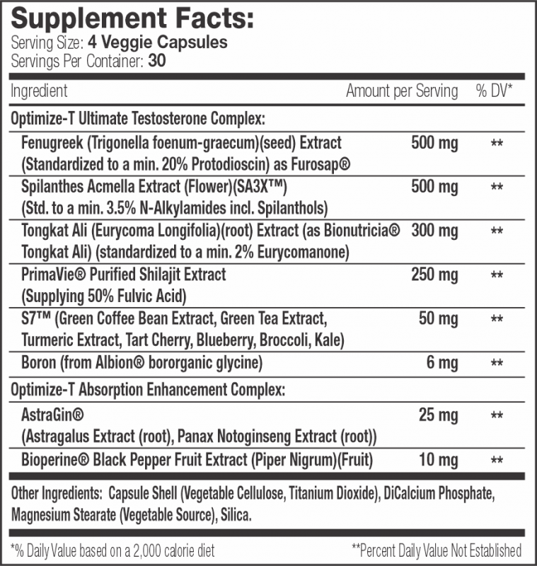 Optimize-T-Supp-Facts-v2.png