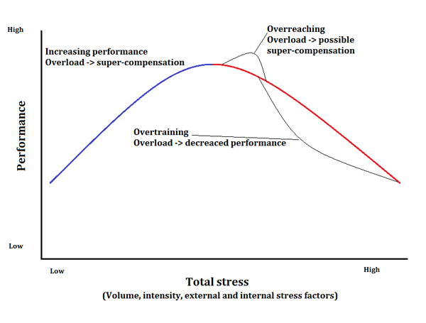 overreaching-overtraining-graph.jpg