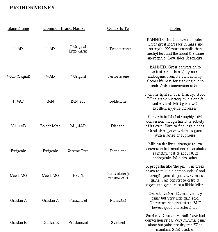 Properties Of Hormones Chart