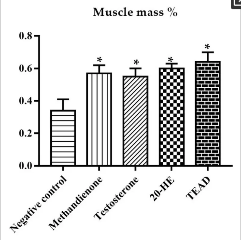 Screenshot 2024-09-18 at 10-39-27 Plants Free Full-Text Phytoecdysteroids and Anabolic Effect...webp
