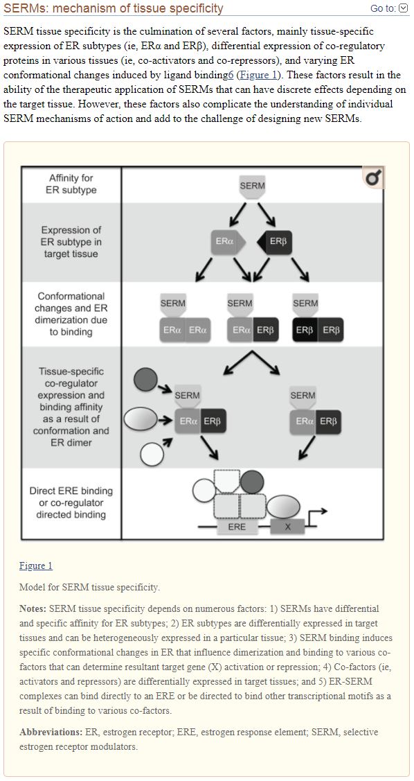 Serm Tissue specificity flow chart.JPG