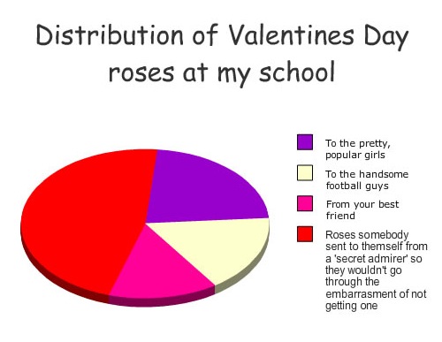 song-chart-memes-valentines-roses1.jpg