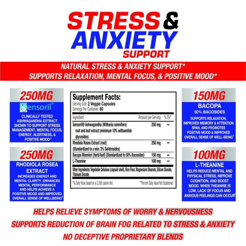 Stress and Anxiety Card Style Banner.jpg