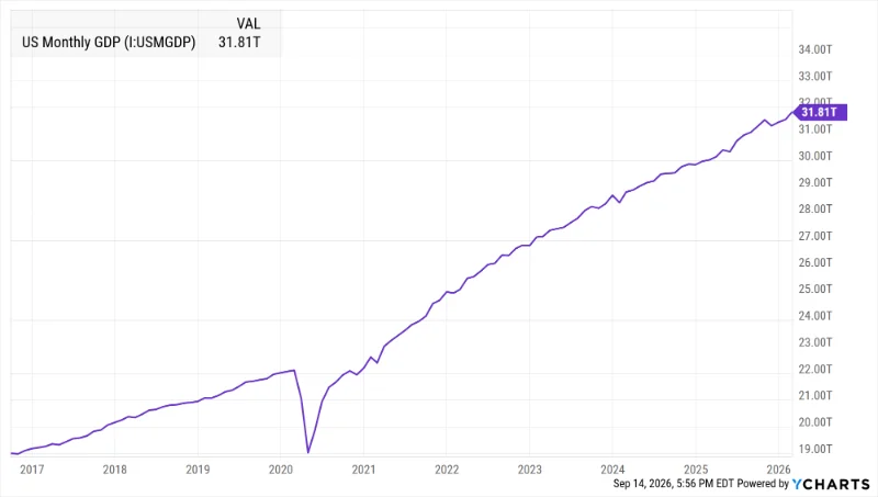 US GDP.webp