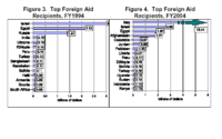 ForeignAid.png