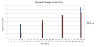 AP-weight-gain.png