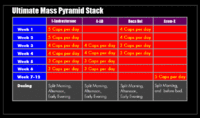 ultimate-mass-stacking-chart.gif