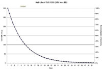 halflife chart cjc1295.jpg