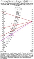Dr Shippen chart-B--.jpg