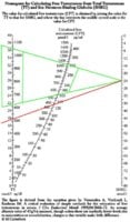 Dr Shippen chart-B-Predaking.jpg