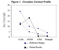 cortisol.jpg