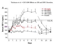 CJC-IGF-1 (color).jpg