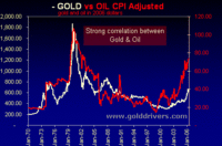 GoldvsOil.gif