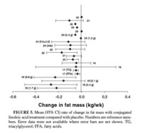 CLA meta analysis.jpg