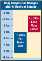 Betain_article_graph.jpg