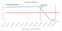 Estrogen-nebido.jpg