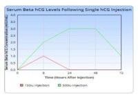hcg half life.jpg