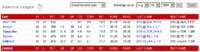 AL Standings 081609.gif