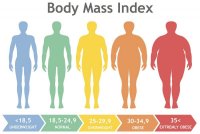 Body-Mass-Index.jpg