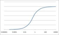 Dose Response Curve.jpg