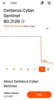 230500