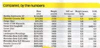 Z06-NUMBERS-COMPAIR.jpg
