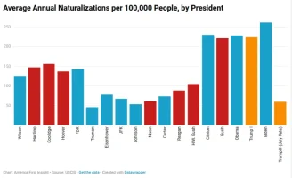 naturalizations.webp