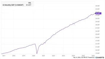 US GDP.webp