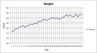 Epi_weight.jpg