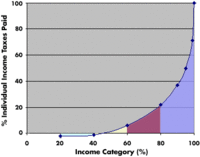 graph_indtaxcum.gif