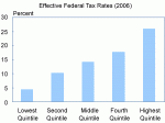 tax2006_1.gif