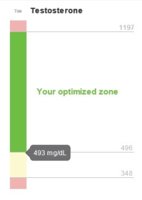 InsideTracker-testosterone-chart.jpg