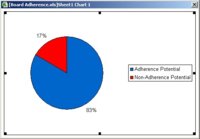 Board Adherence2.jpg